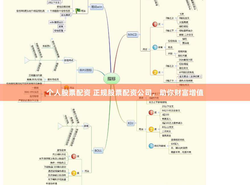 个人股票配资 正规股票配资公司，助你财富增值