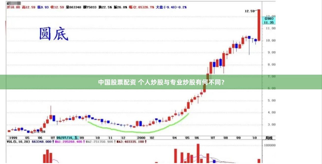 中国股票配资 个人炒股与专业炒股有何不同？