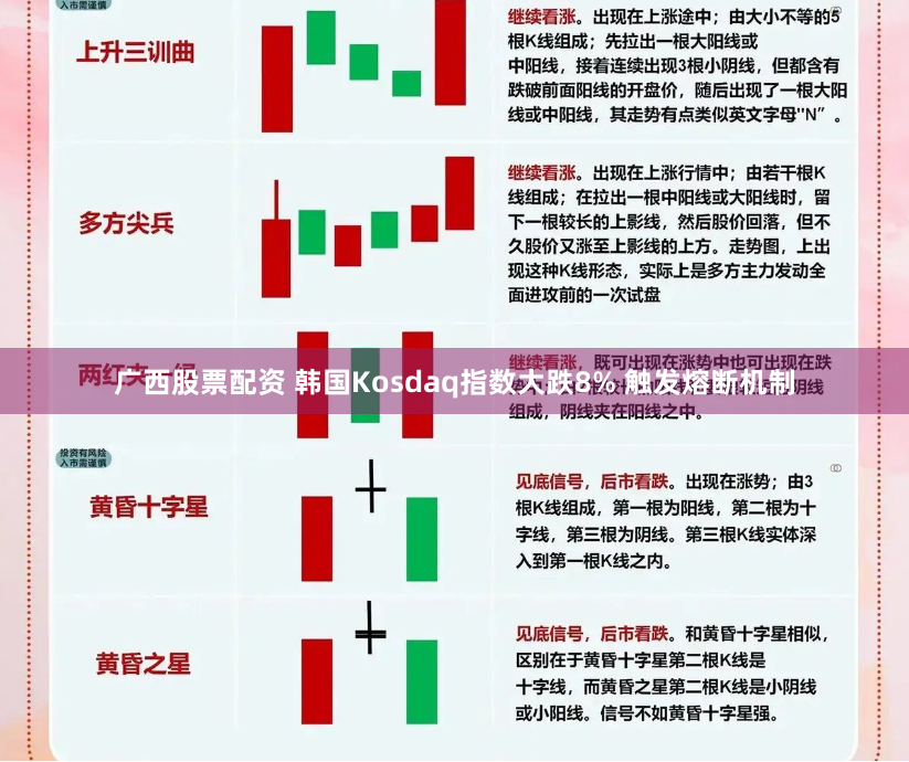 广西股票配资 韩国Kosdaq指数大跌8% 触发熔断机制