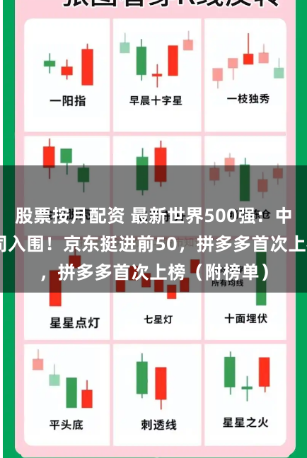 股票按月配资 最新世界500强：中国133家公司入围！京东挺进前50，拼多多首次上榜（附榜单）