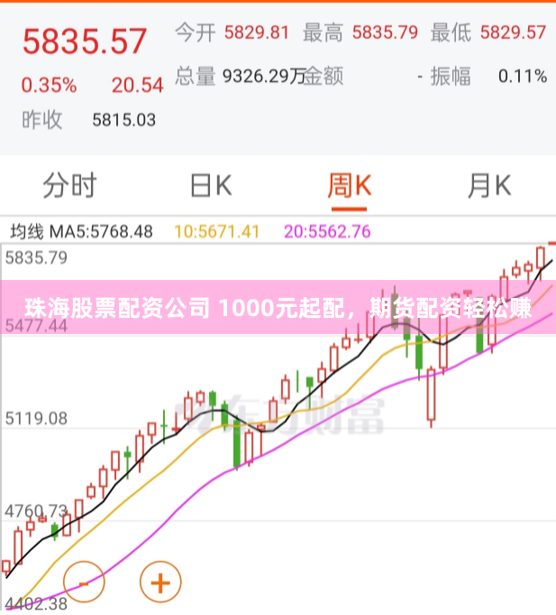 珠海股票配资公司 1000元起配，期货配资轻松赚