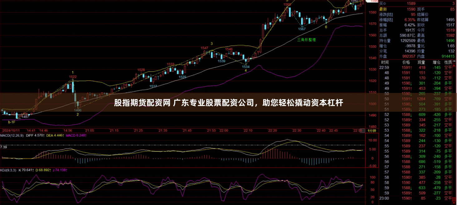 股指期货配资网 广东专业股票配资公司，助您轻松撬动资本杠杆
