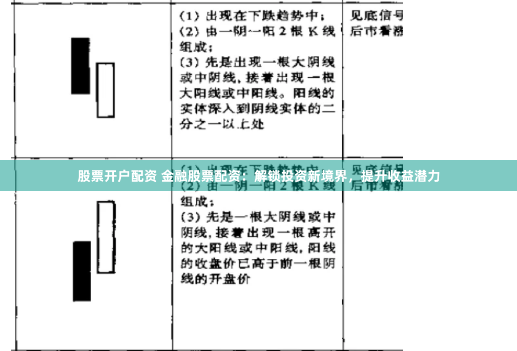 股票开户配资 金融股票配资：解锁投资新境界，提升收益潜力