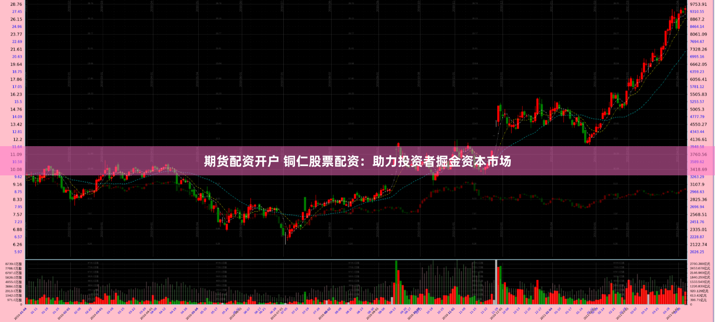期货配资开户 铜仁股票配资：助力投资者掘金资本市场