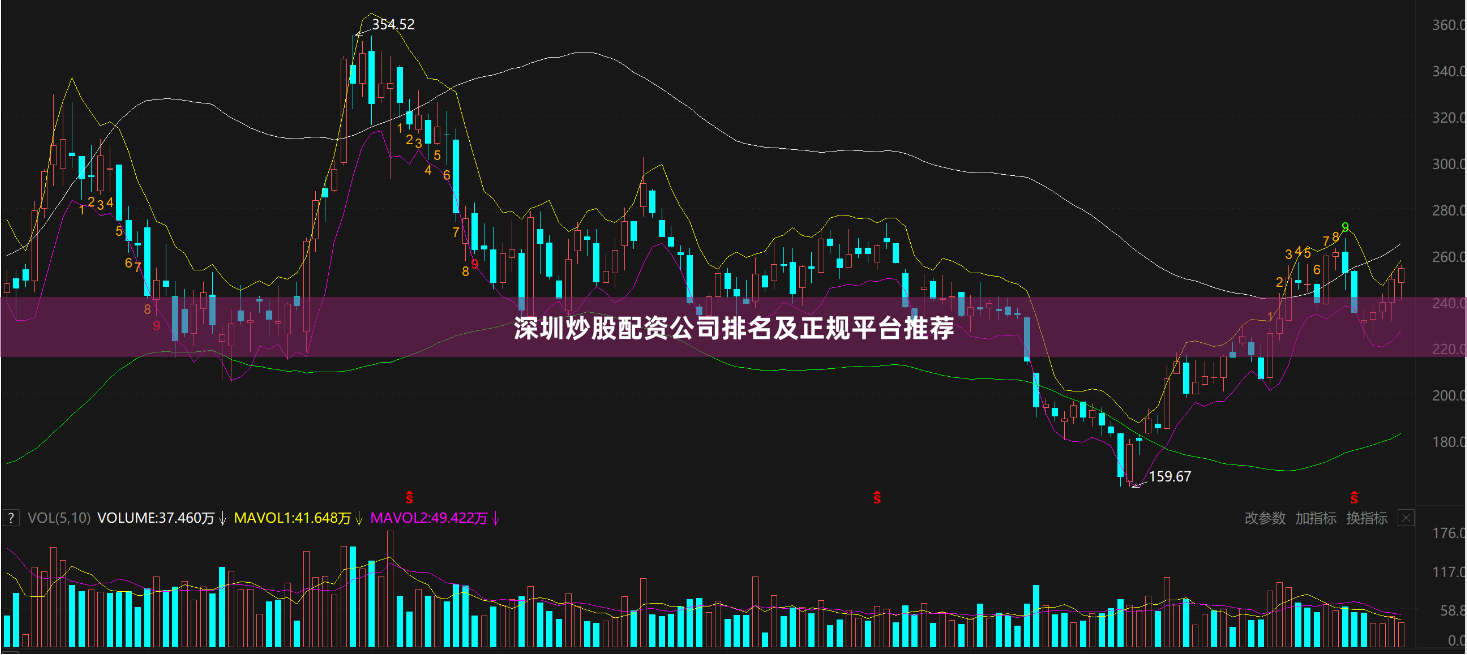 深圳炒股配资公司排名及正规平台推荐