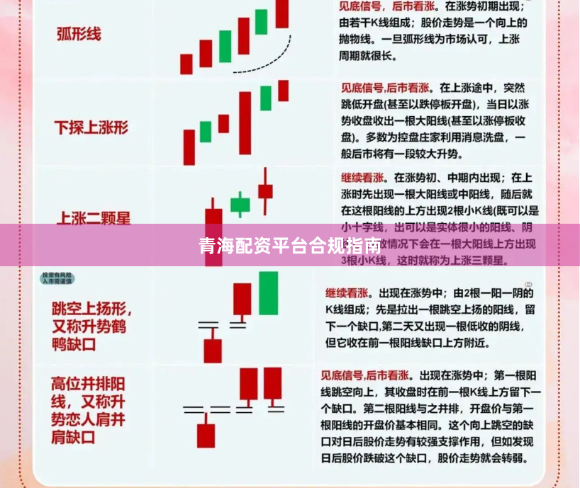 青海配资平台合规指南