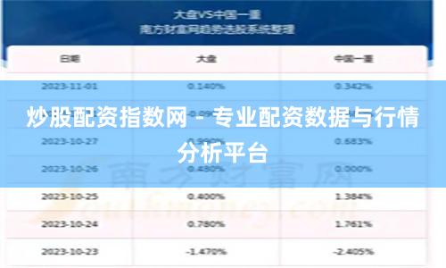 炒股配资指数网 - 专业配资数据与行情分析平台