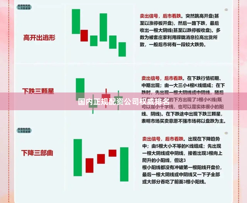 国内正规配资公司权威排名
