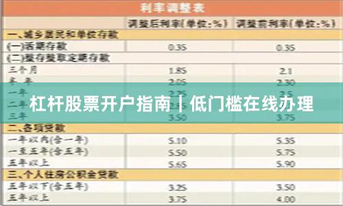 杠杆股票开户指南｜低门槛在线办理