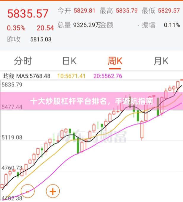 十大炒股杠杆平台排名，手避坑指南
