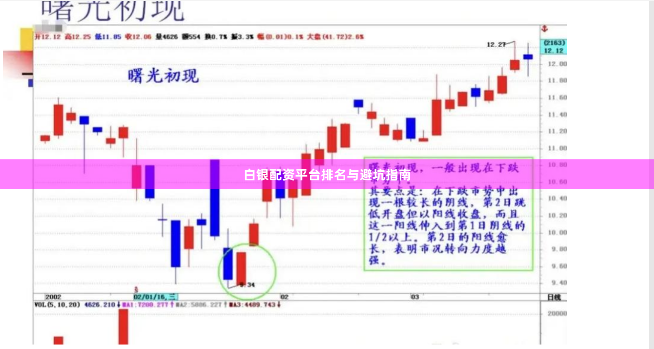 白银配资平台排名与避坑指南